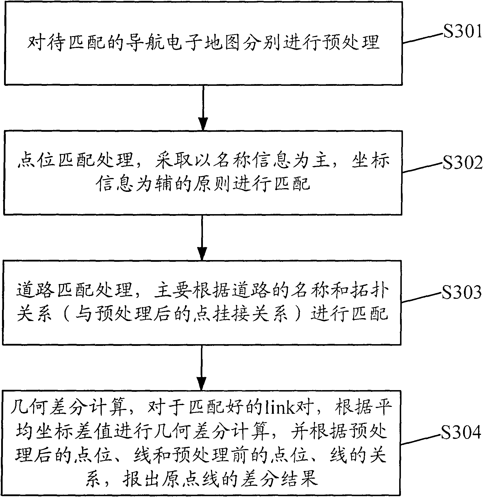 Differential method for navigation electronic map, matching method and device