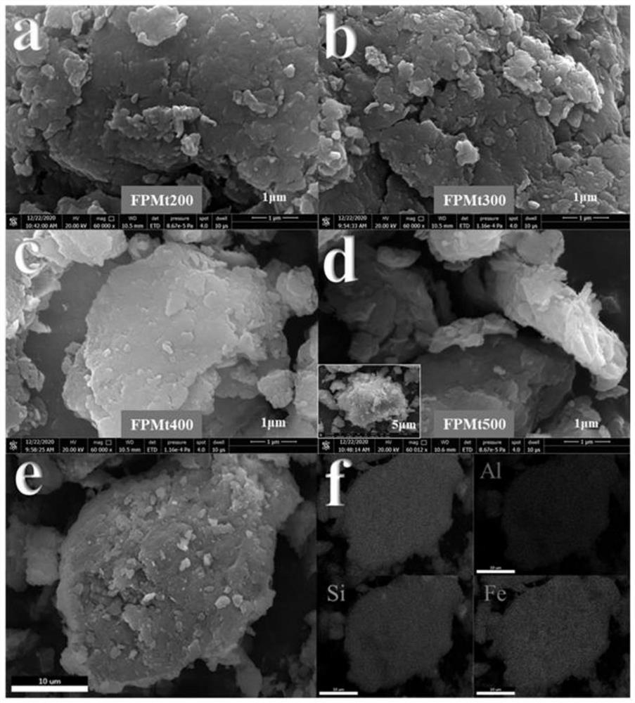 Preparation method and application of iron pillared montmorillonite composite catalyst