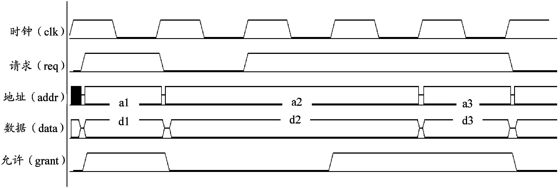 Bus arbitration method and device