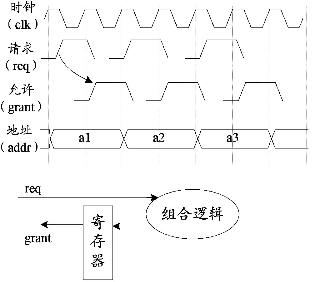 Bus arbitration method and device