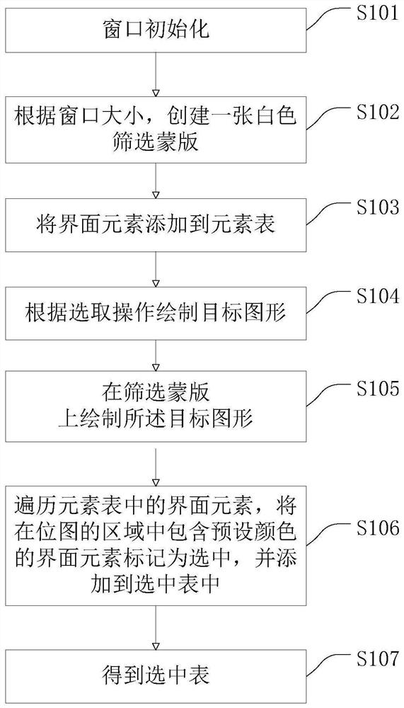 Screening method for interface elements, intelligent terminal and storage medium