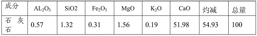 Method for producing aluminum oxide with high-alumina fly ash