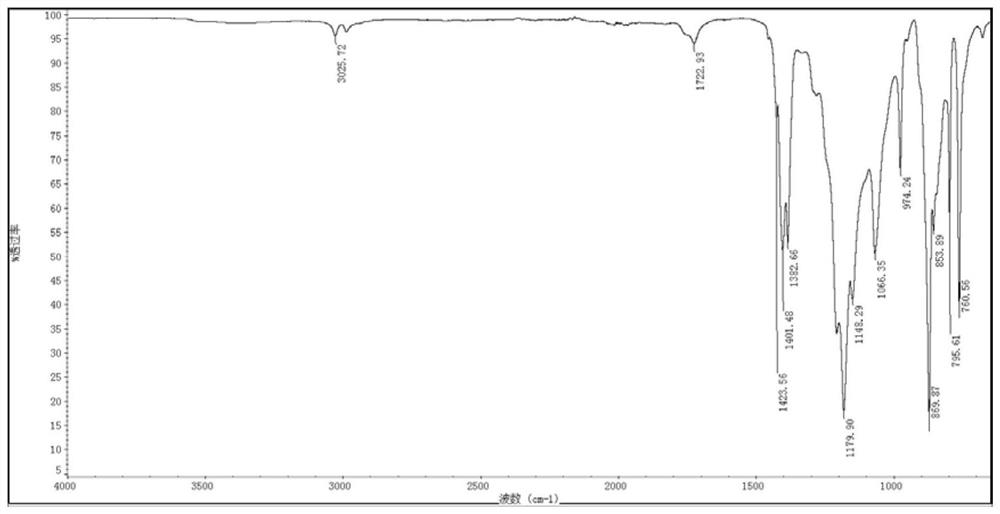 Preparation method of copolymerized PVDF resin for lithium battery binder