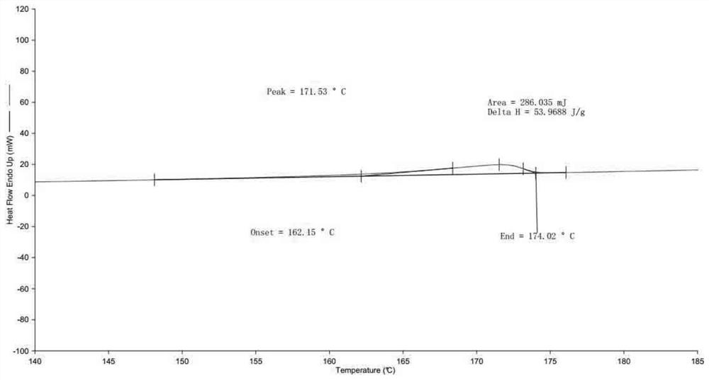 Preparation method of copolymerized PVDF resin for lithium battery binder