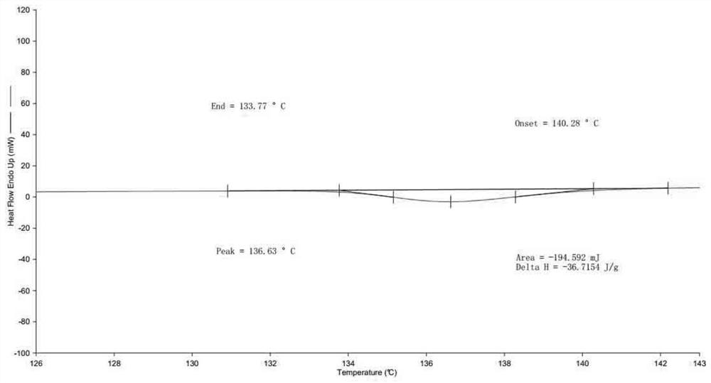 Preparation method of copolymerized PVDF resin for lithium battery binder