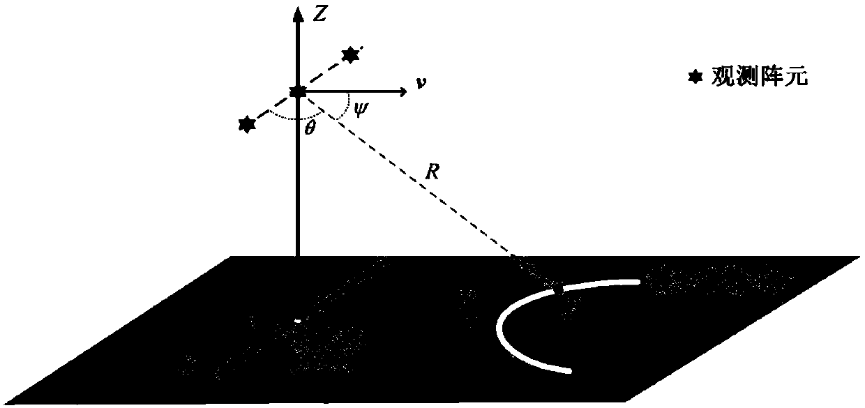 Topographic special point positioning method for three-antenna interference delay Doppler radar altimeter