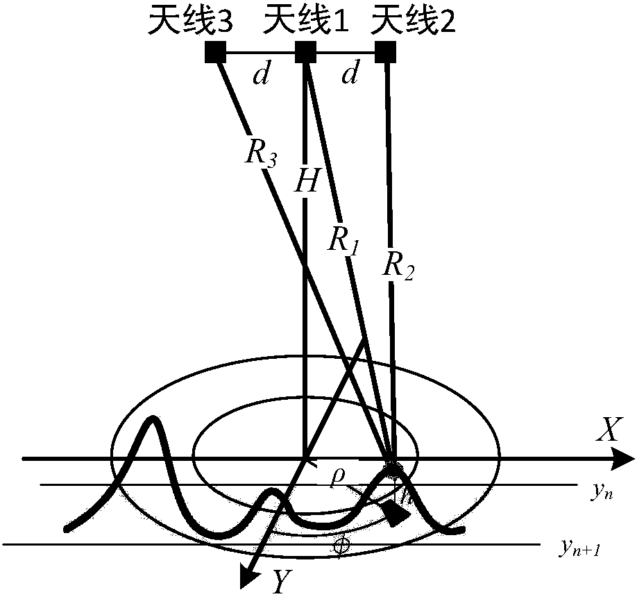 Topographic special point positioning method for three-antenna interference delay Doppler radar altimeter