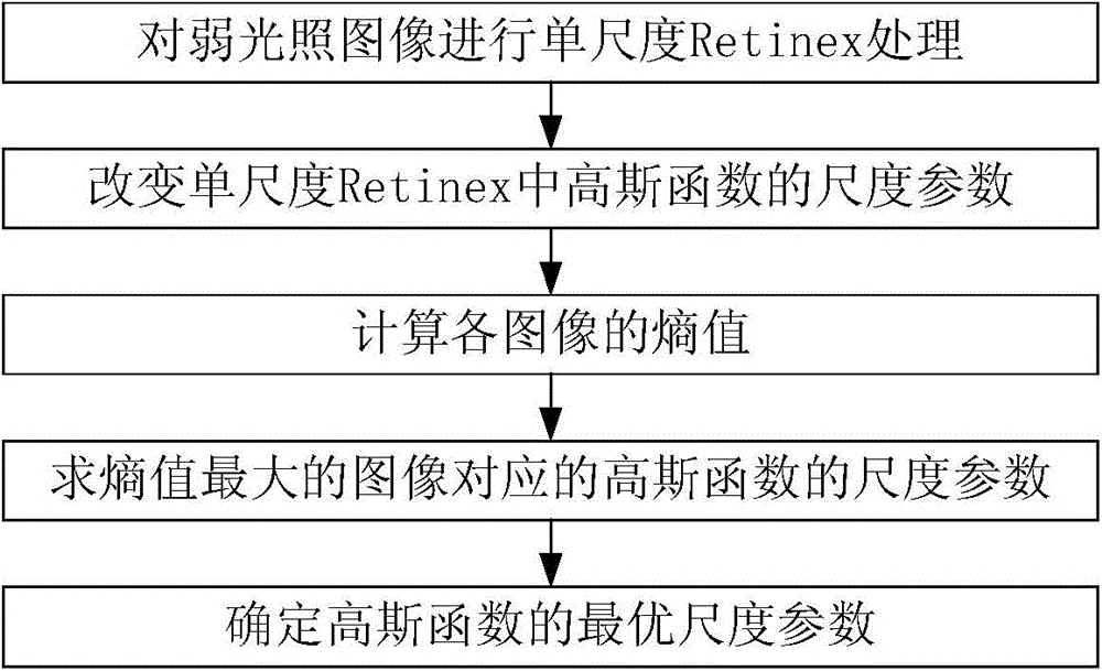 Enhancing method of low-light video images