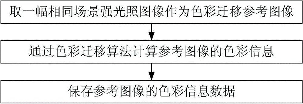 Enhancing method of low-light video images