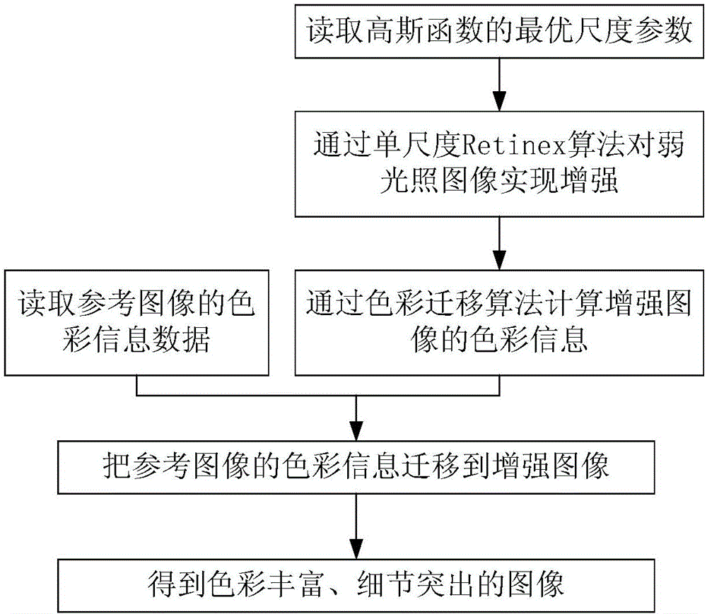 Enhancing method of low-light video images