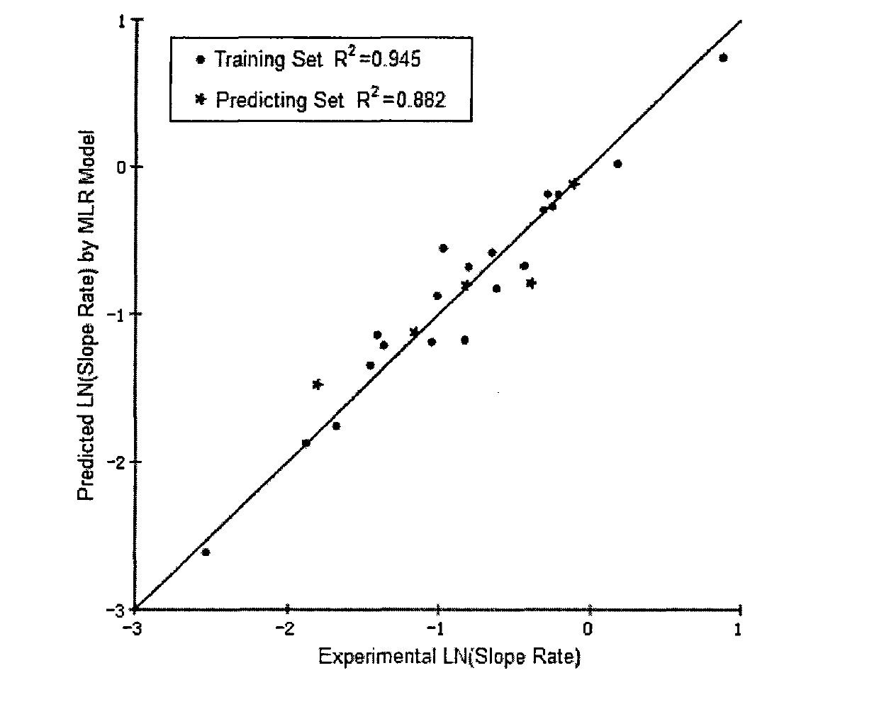 Novel non-standard-dependence quantitative analysis method based on study on homologous/similar compound structure-mass-spectrum response relationship