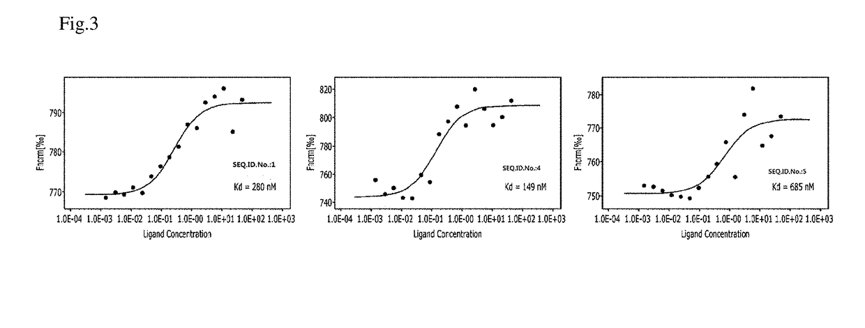 Aptamer specifically binding to L-Ascorbic acid and use of the same