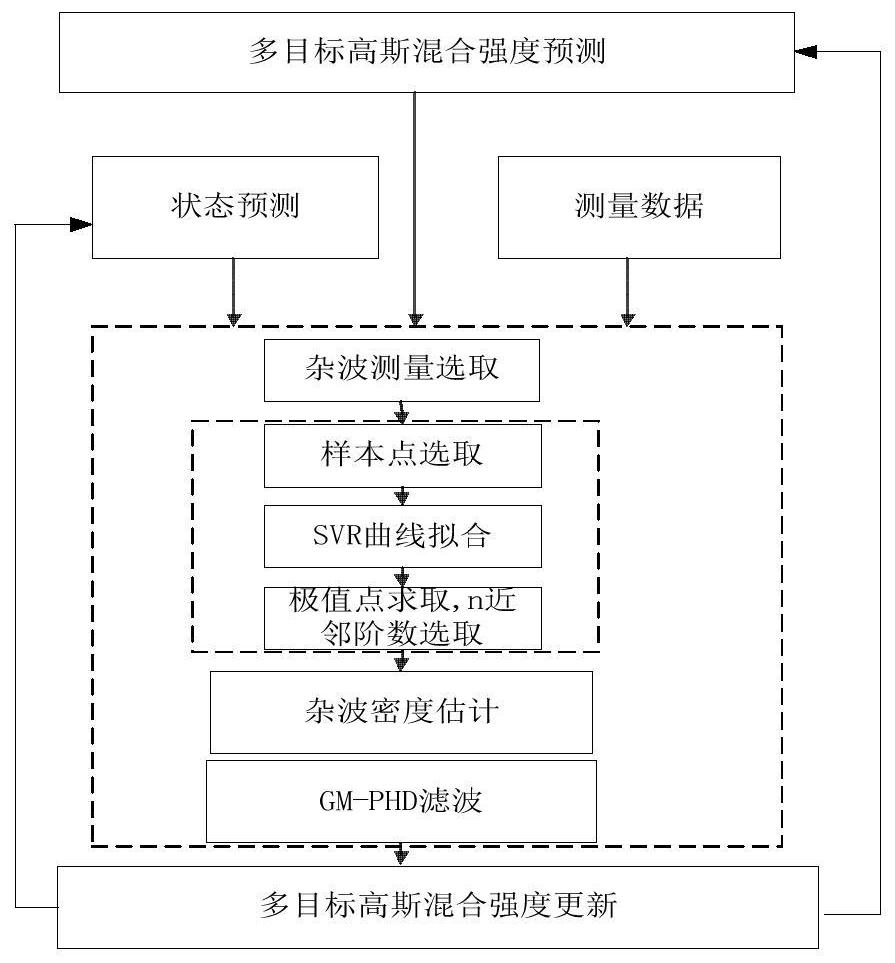 Unknown Clutter Passive Co-Location Method Based on Sparsity Order Optimization