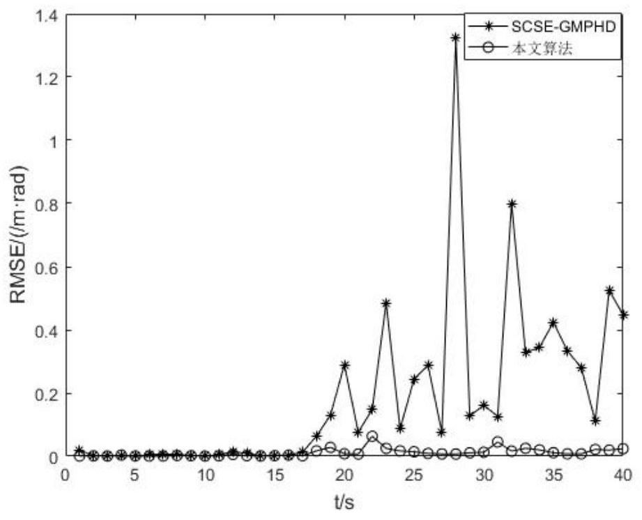 Unknown Clutter Passive Co-Location Method Based on Sparsity Order Optimization