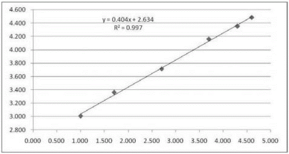 Reagent card for accurately detecting test object, kit and application