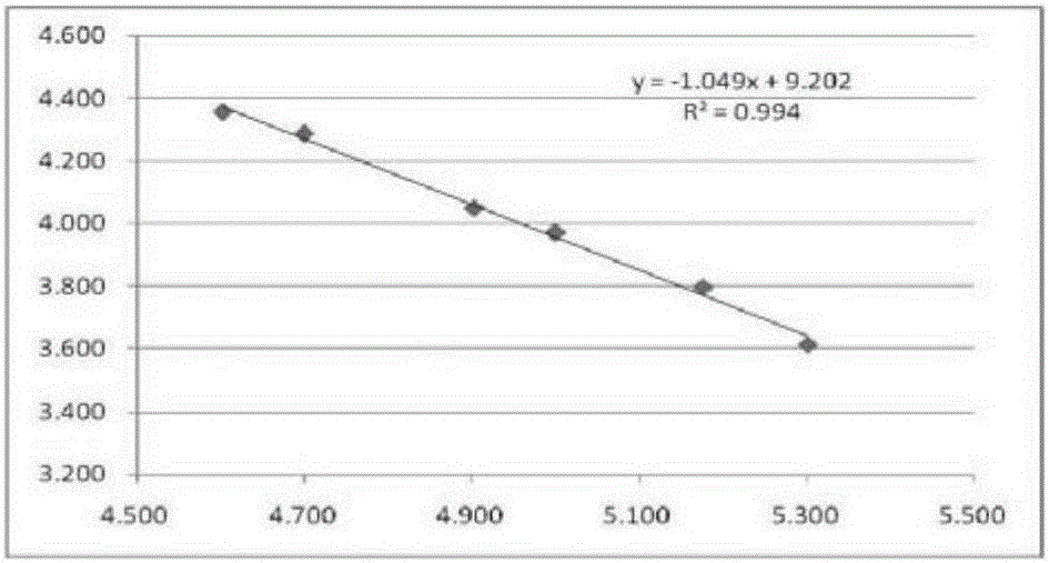 Reagent card for accurately detecting test object, kit and application