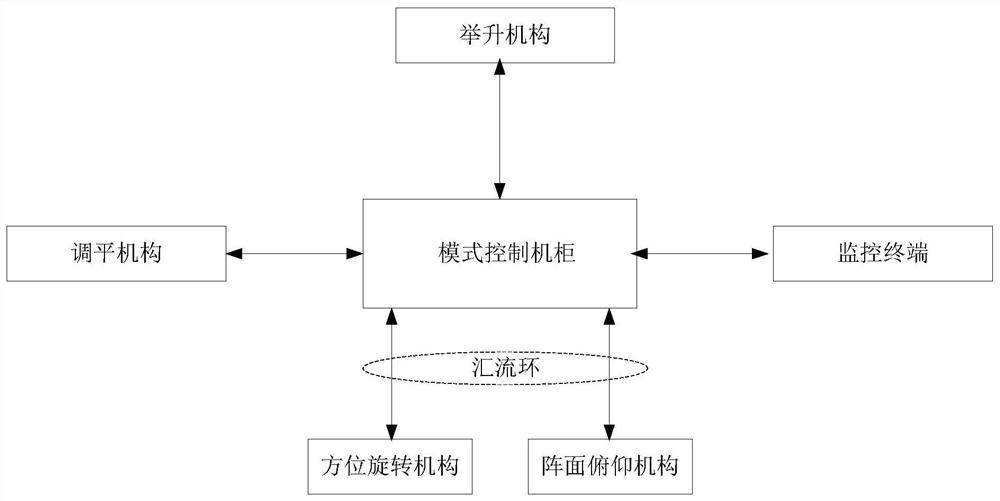 Radar mode control system and method thereof