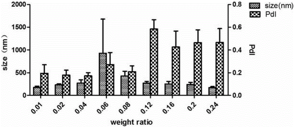 Microfluid preparation method for tumor therapeutic vaccine nanocarriers