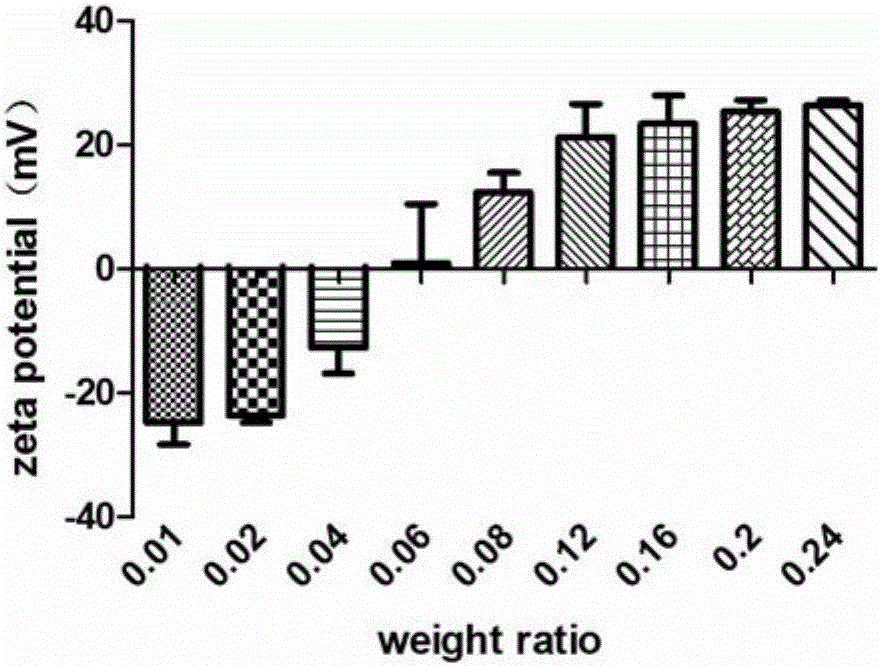 Microfluid preparation method for tumor therapeutic vaccine nanocarriers