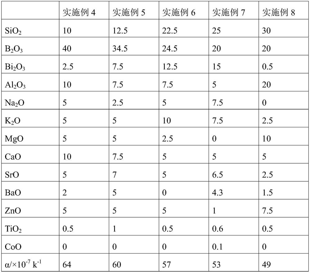 Titanium and Kovar alloy sealing glass material for thermal battery, preparation method and application