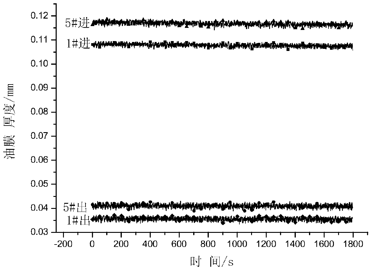 Oil film thickness measuring method of thrust bearing-babbitt metal tile for water turbine