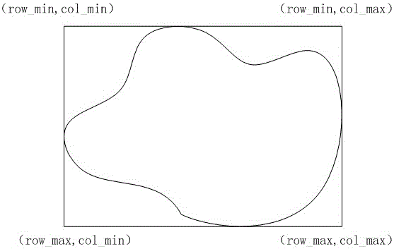 A temperature calibration processing method for infrared images