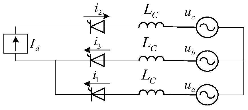 Commutation failure early detection and prevention method and device and application thereof