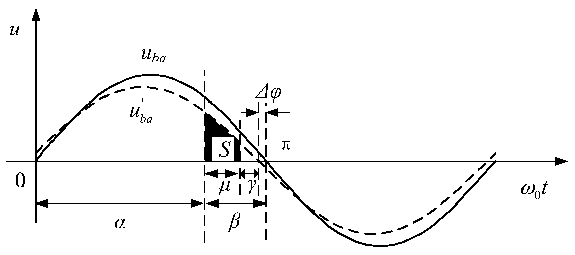 Commutation failure early detection and prevention method and device and application thereof