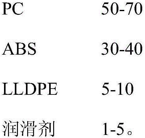 PC-ABS alloy for thin-wall product and preparation method of alloy