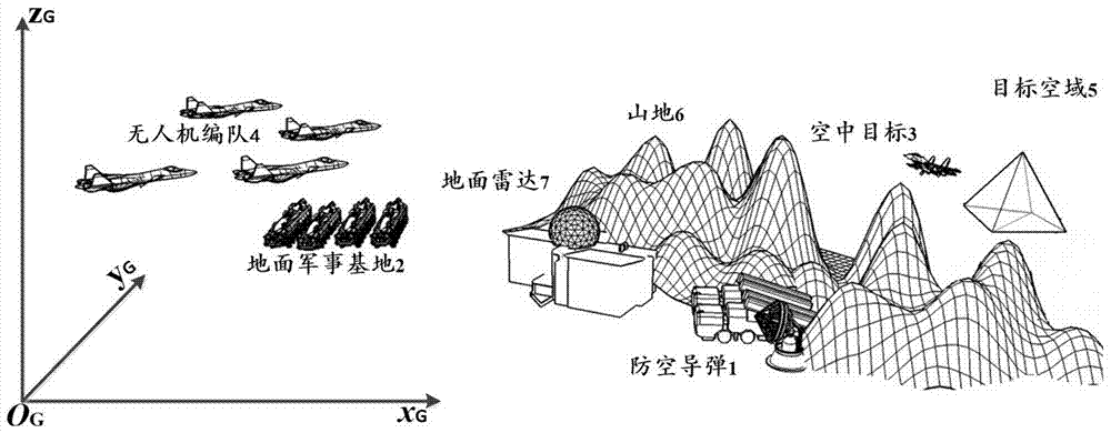 Unmanned aerial vehicle formation path planning algorithm based on three-dimensional global artificial potential function