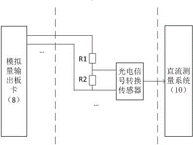 Direct-current measurement system testing platform of direct-current power transmission project and testing method of direct-current power transmission project