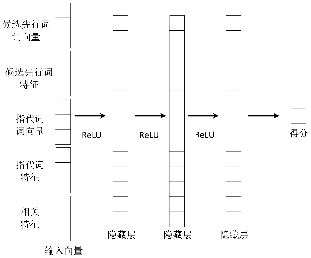 Reinforcement learning based anaphora resolution method