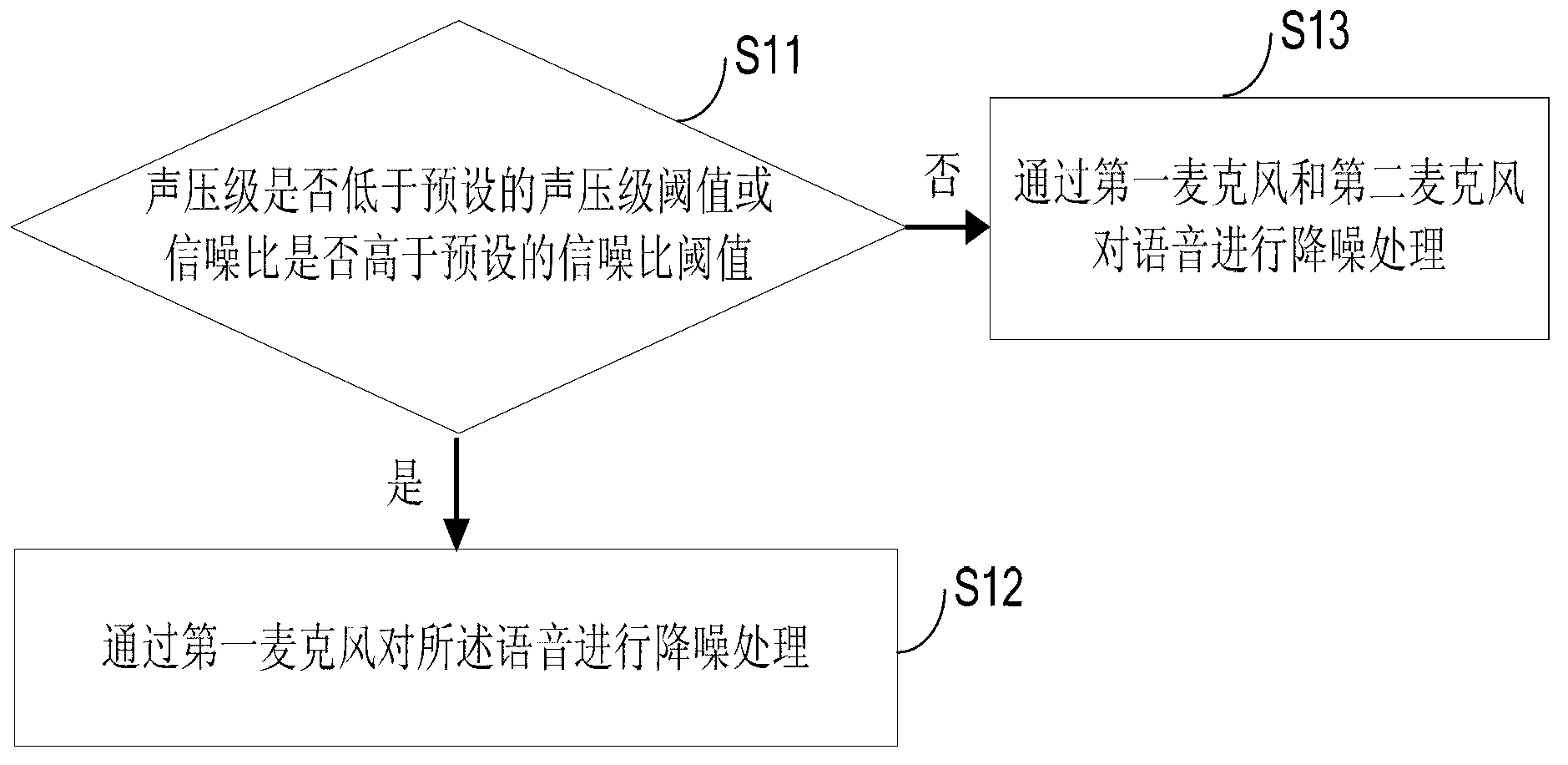 Terminal voice noise reducing method and terminal