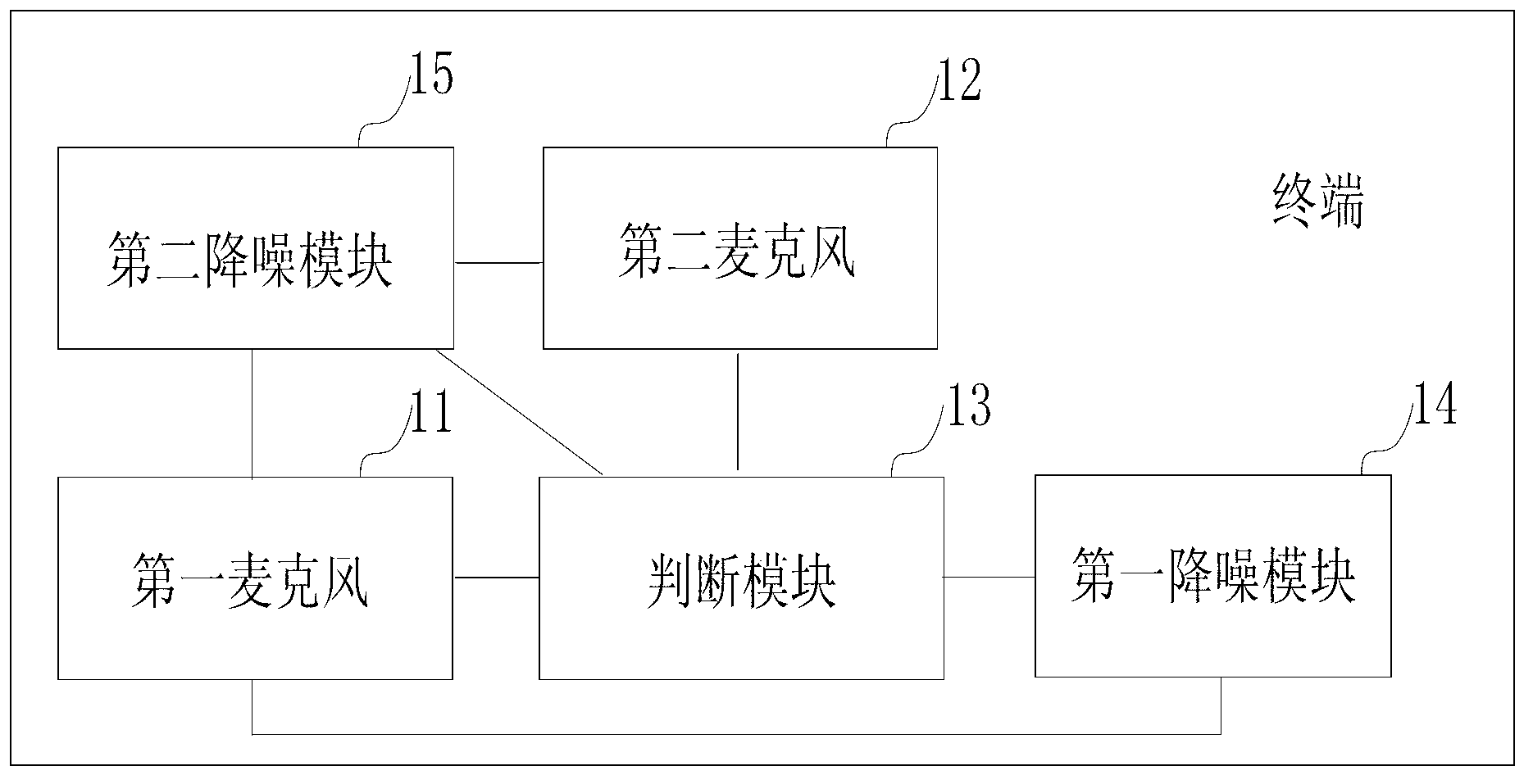 Terminal voice noise reducing method and terminal