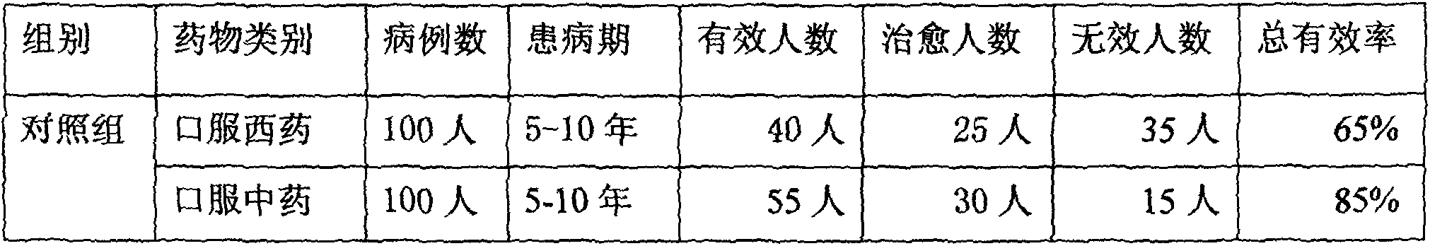 Chinese medicinal granular preparation for treating chronic bronchitis and method for preparing same