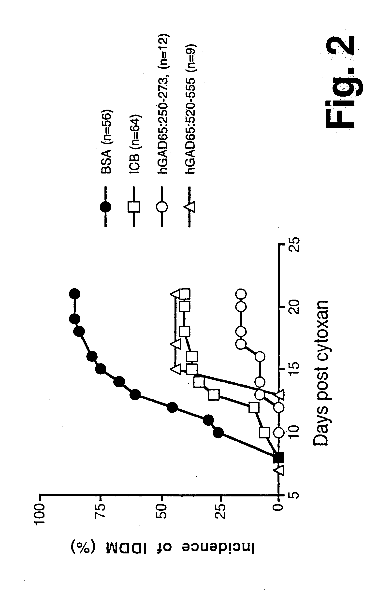 Chimeric proteins for diagnosis and treatment of diabetes