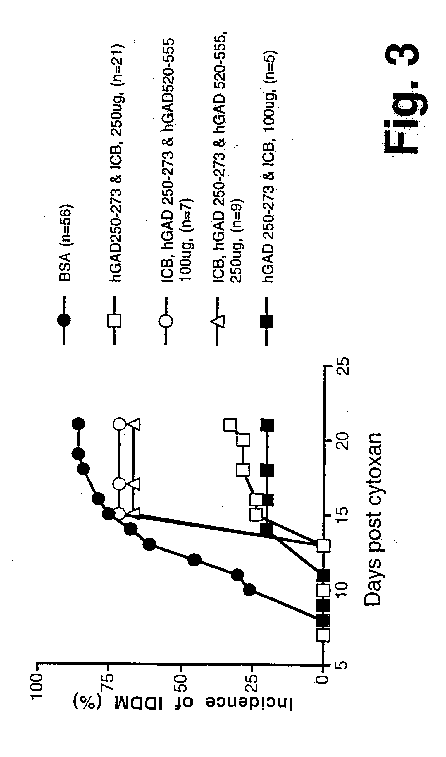 Chimeric proteins for diagnosis and treatment of diabetes