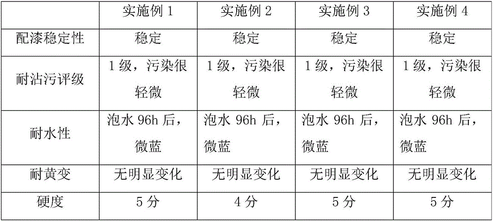 Stain-resistant pure acrylic natural stone paint emulsion and preparation method thereof