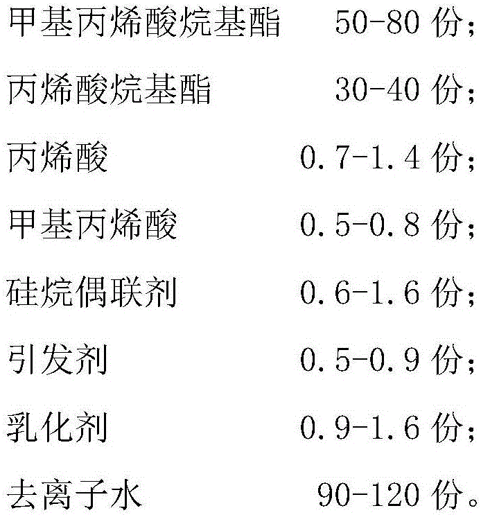 Stain-resistant pure acrylic natural stone paint emulsion and preparation method thereof