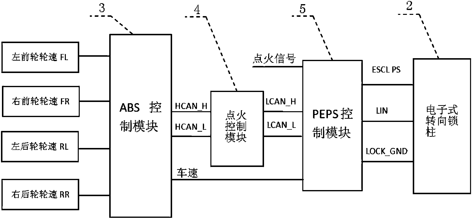 Keyless starting and keyless entry system and working method thereof