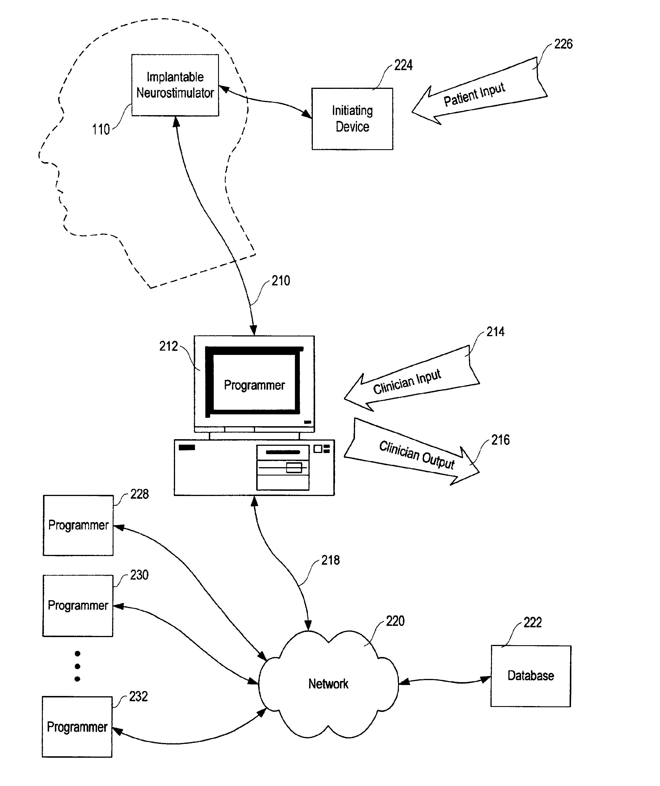 Patient-specific template development for neurological event detection