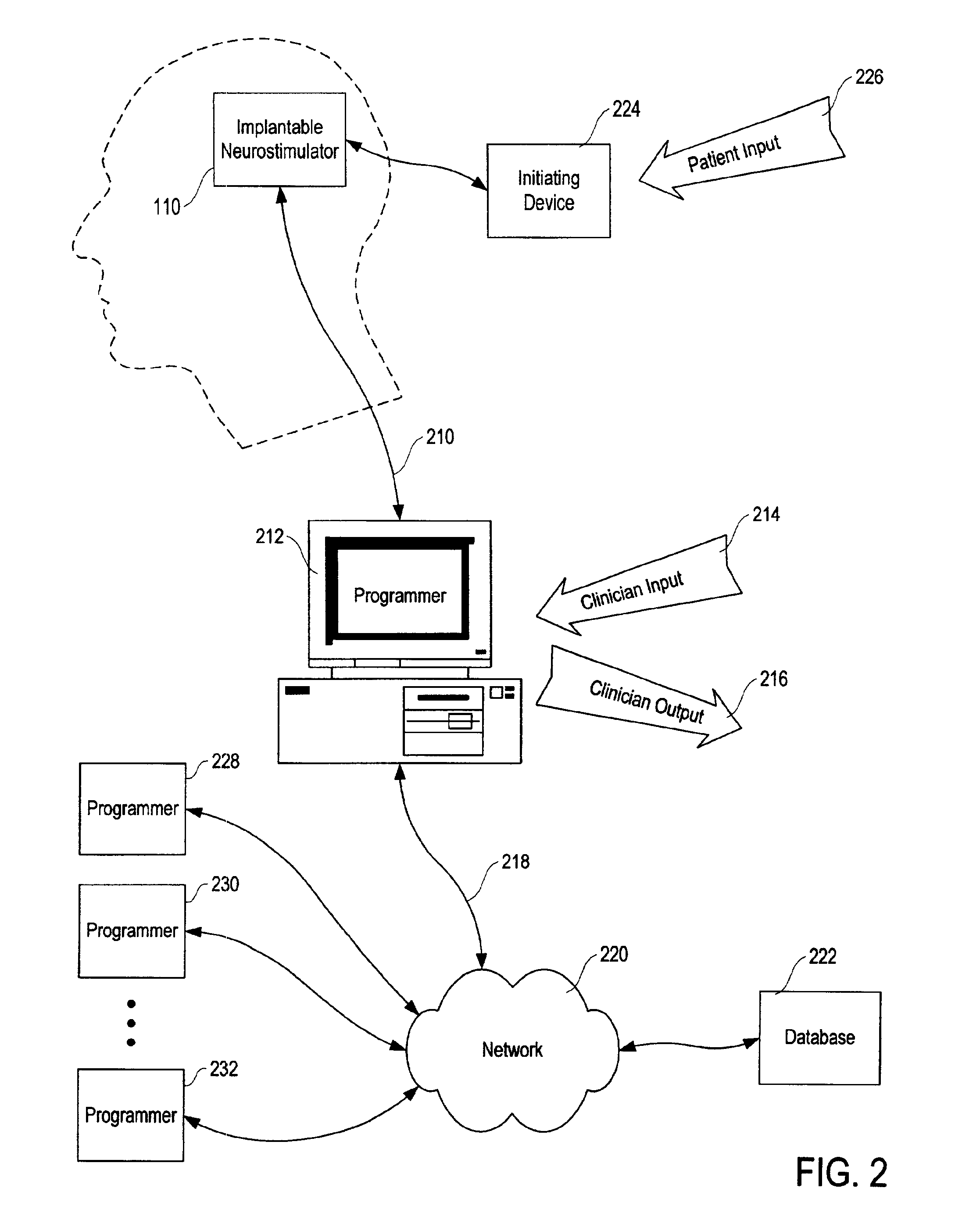 Patient-specific template development for neurological event detection