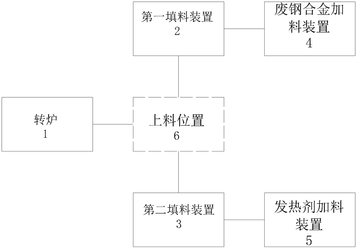 System for reducing steel water consumption in steelmaking process