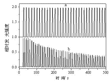 Method for producing electrochemical luminous electrode