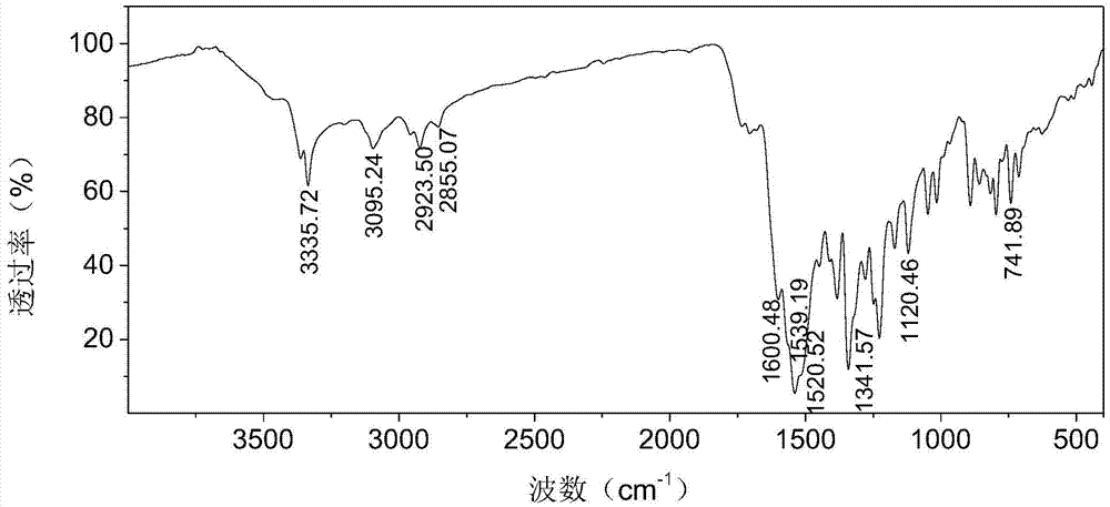 Supercritical CO2 dyeing special-purpose azo-type active disperse dye