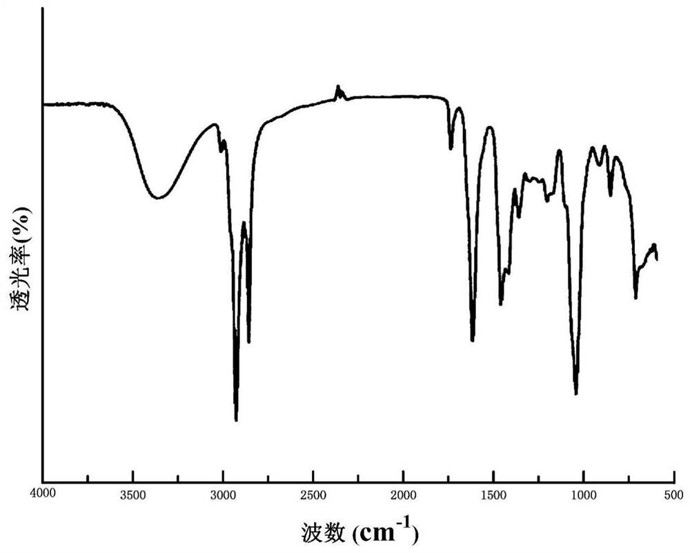 Preparation method of an environmentally friendly superhydrophobic coating with high mechanical durability