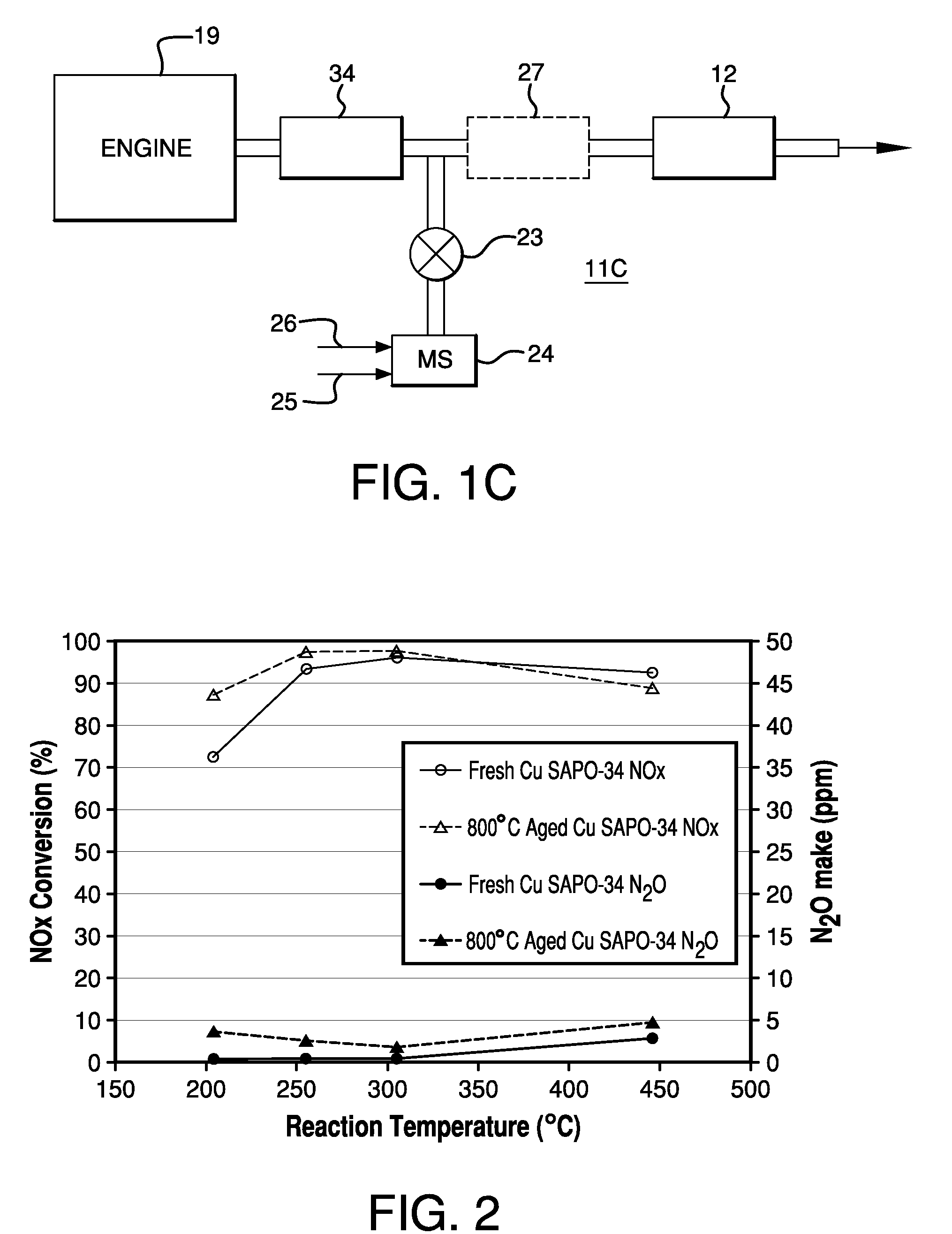 Methods Utilizing Non-Zeolitic Metal-Containing Molecular Sieves Having The CHA Crystal Structure