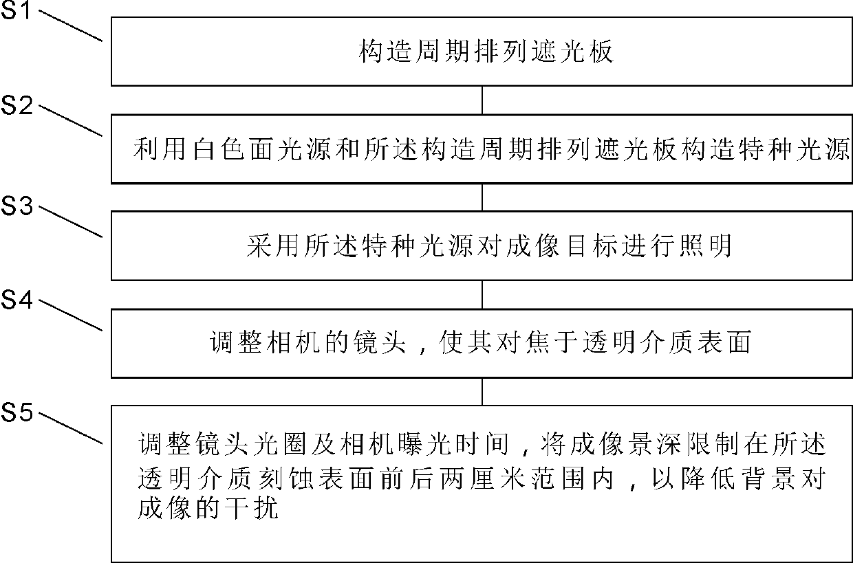 Method for performing high-contrast imaging on transparent medium surface etching or embossment pattern