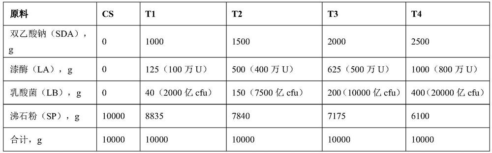 A method for preparing ruminant feed by using edible fungus residue as raw material