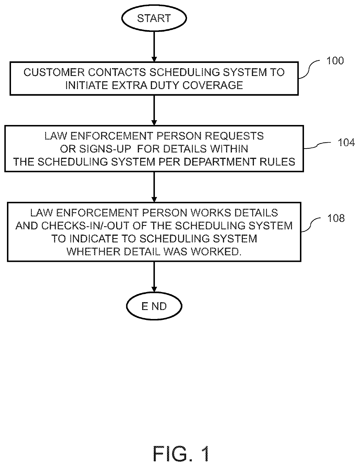 Extra duty scheduling system